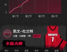 开云体育- 杜兰特比赛时间 