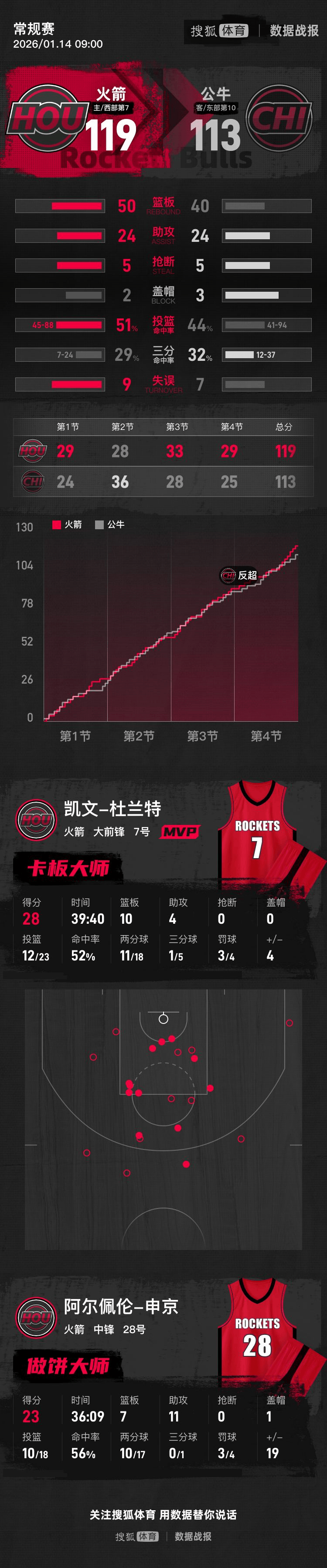 开云体育- 杜兰特比赛时间