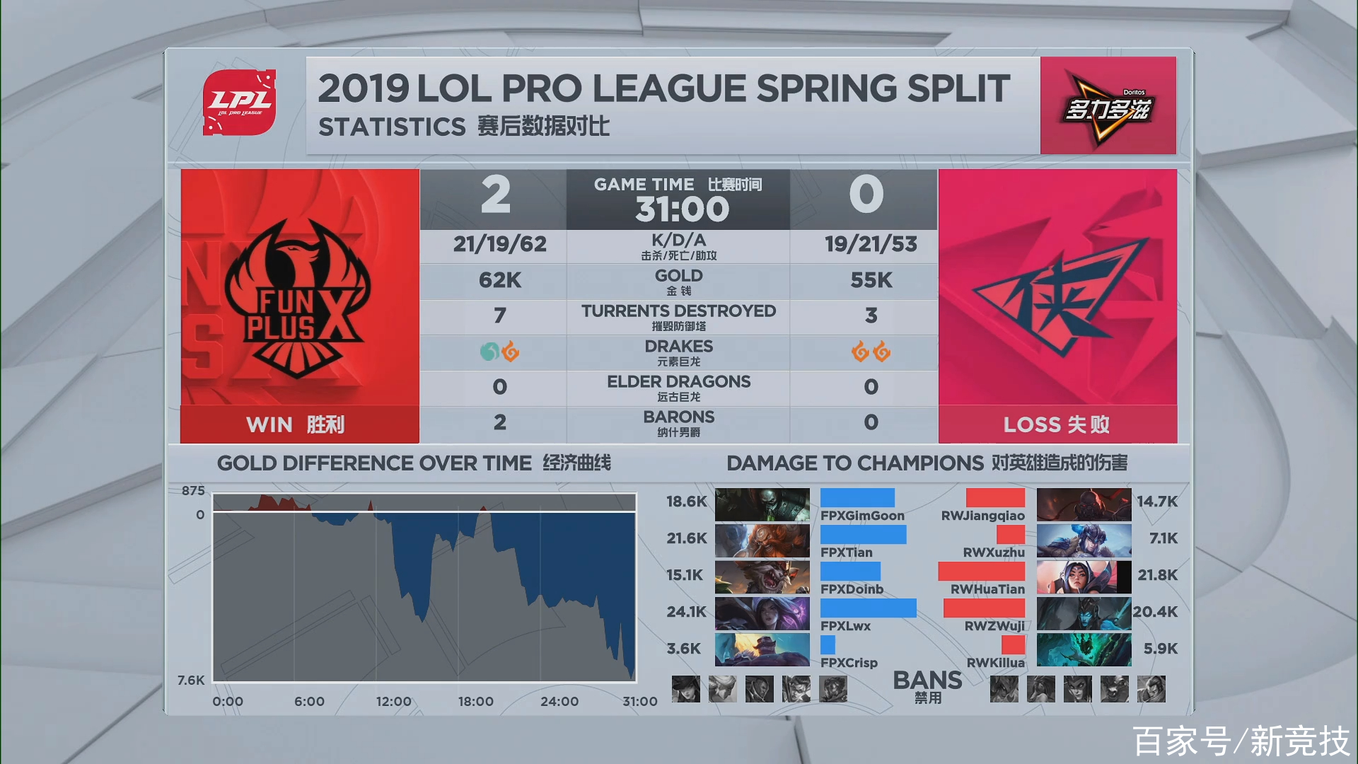 开云体育-包含Doinb爆冷击败DWG,高光表现引爆全场!的词条